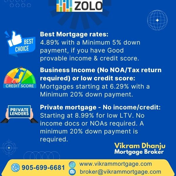 Mortgage: Private, Low income/credit, Get $100k back, Insurance in Real Estate Services in Calgary - Image 3