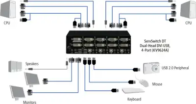 used Black Box KV9624A 4-Port Desktop KVM Switch - Dual-Head DVI, View more