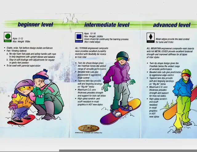 New Emsco Freeride 130 Kids’ Intermediate Snowboard (Sled) – $30 in Snowboard in Downtown-West End - Image 6