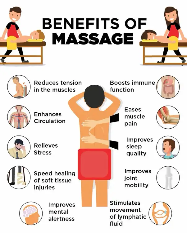 Certified M4M – Massage Therapy Downtown Vancouver in Massage Services in Vancouver - Image 4