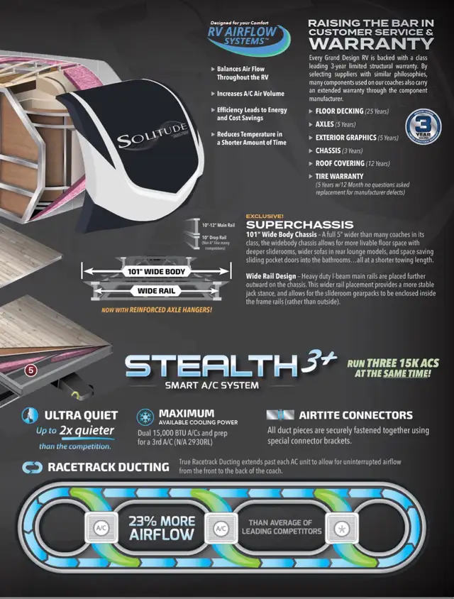 2023 Grand Design Solitude Rear Bunk House in Travel Trailers & Campers in Regina - Image 7