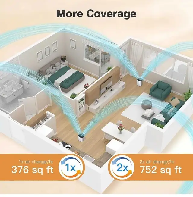 Air Purification  in Heaters, Humidifiers & Dehumidifiers in Markham / York Region - Image 4