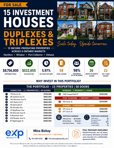FOR SALE: 15 Investment Houses. Duplexes & Triplexes Price: $8,756,800 Gross Rent: $678,786 NOI/ Ren...