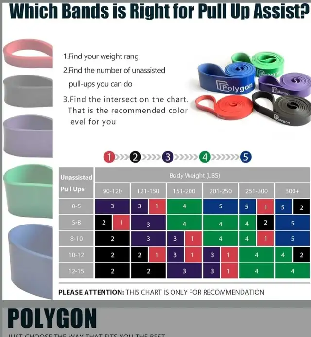 Polygon Resistance Bands Set559280931325890561