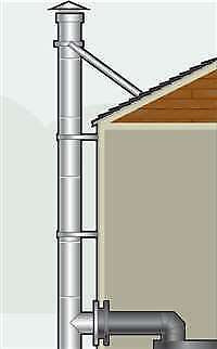 CHIMNEY - Stainless - Double Wall - Venting  Wood Stoves in Heating, Cooling & Air in Markham / York Region - Image 4
