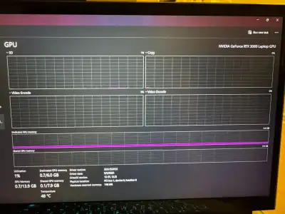 Dell Alienware M15 R4 Gaming Laptop, View more
