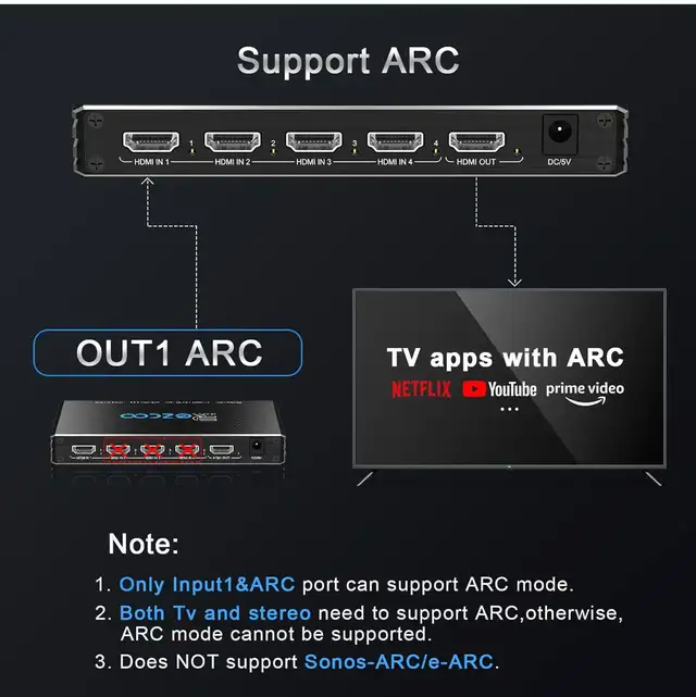 ROFAVEZCO 8K HDMI 2.1 Switch 4x1 w/ Remote Audio Extractor in General Electronics in Oshawa / Durham Region - Image 6