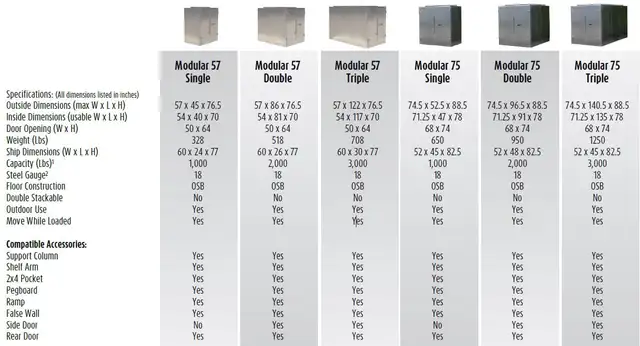 KWIK-STOR STORAGE CONTAINERS AND SHEDS. AFFORDABLE, SECURE SHEDS in Outdoor Tools & Storage in Timmins - Image 8