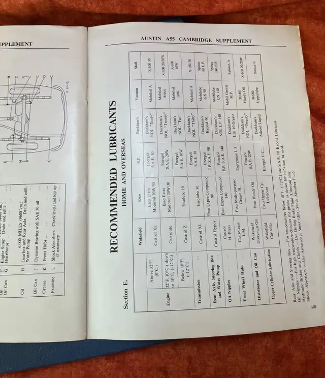 Vintage car service manual. Austin Cambridge in Other in Red Deer - Image 11