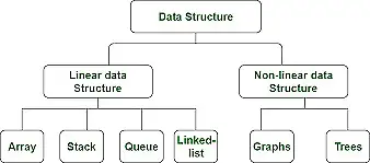 Learn Data Structures using C++, first Lesson Free Trial64623149227010121