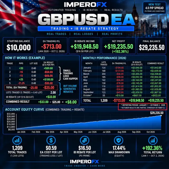 Niagara Forex Trading Classes | IMPEROFX Education605488477205309443