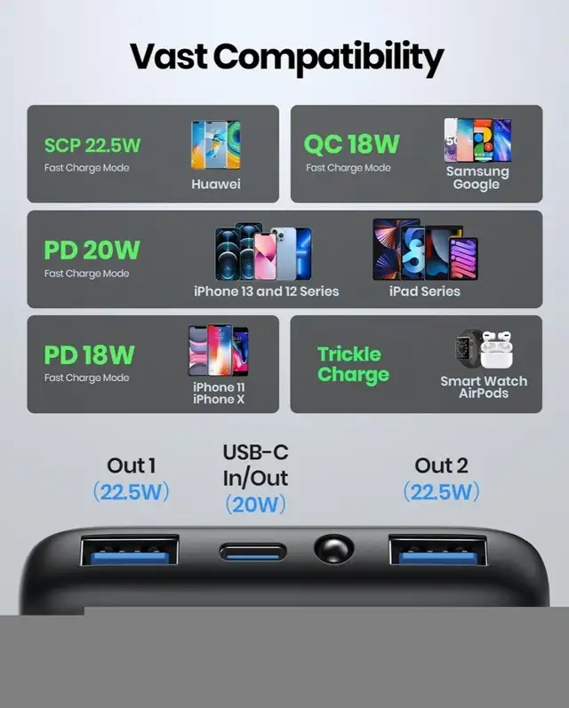 INIU Power Bank, 10500mAh Slimmest USB C Portable Charger, 22.5W in General Electronics in City of Toronto - Image 4