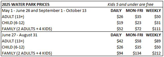 Glamping Cottage at Sherkston Shores Lake Erie in Ontario in Canada - Image 16