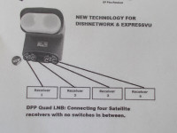 BELL EXPRESS LNB QUAD