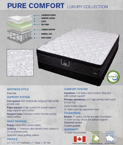 CANADIAN QUEEN EUROTOP POCKET COIL SET!, View more