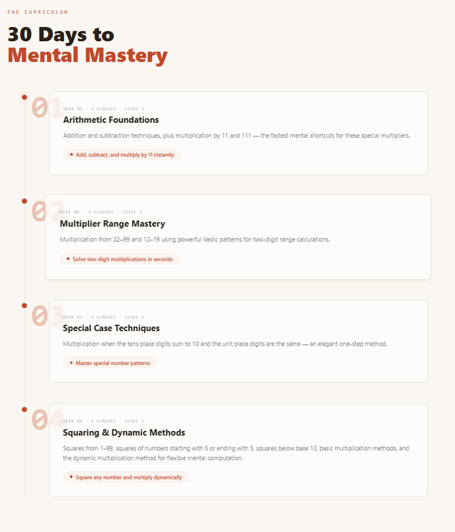 Vedic Mathematics Techniques for kids Age 8-14520776601683240963