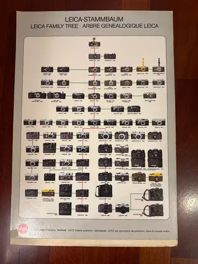 Leitz-leica poster, View more