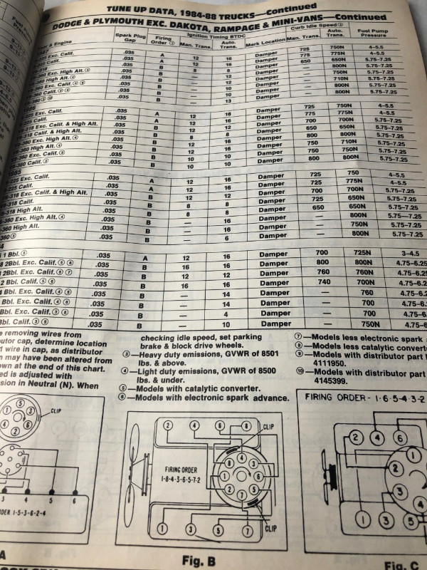 1984 1988 ANNUAL MOTOR 65TH EDITION SPECIFICATIONS #M0086 in Textbooks in Edmonton - Image 4