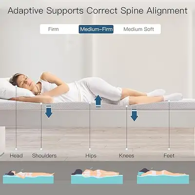 m. SUPERB: MATTRESS TOPPER, COOL GEL, THICK, DENSITY, TWIN 3in., View more