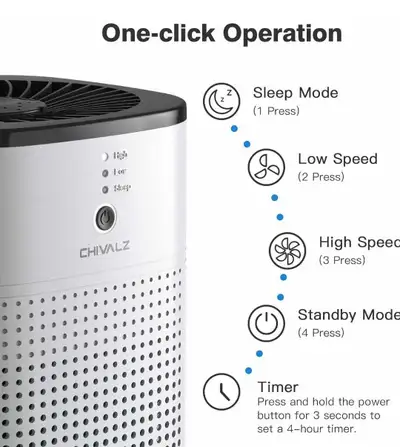 Chivalz Air Purifier, View more