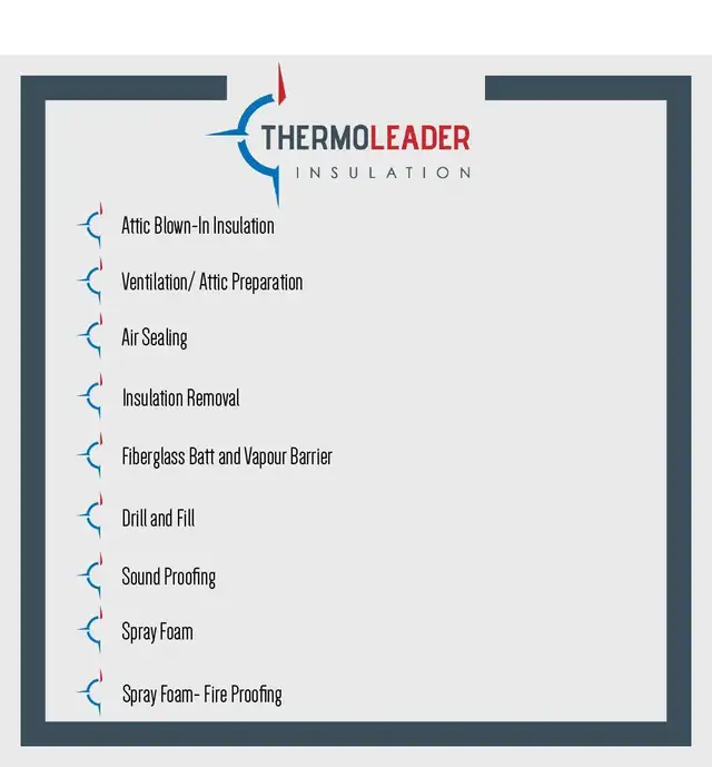 Insulation installation in Roofing in Muskoka - Image 4