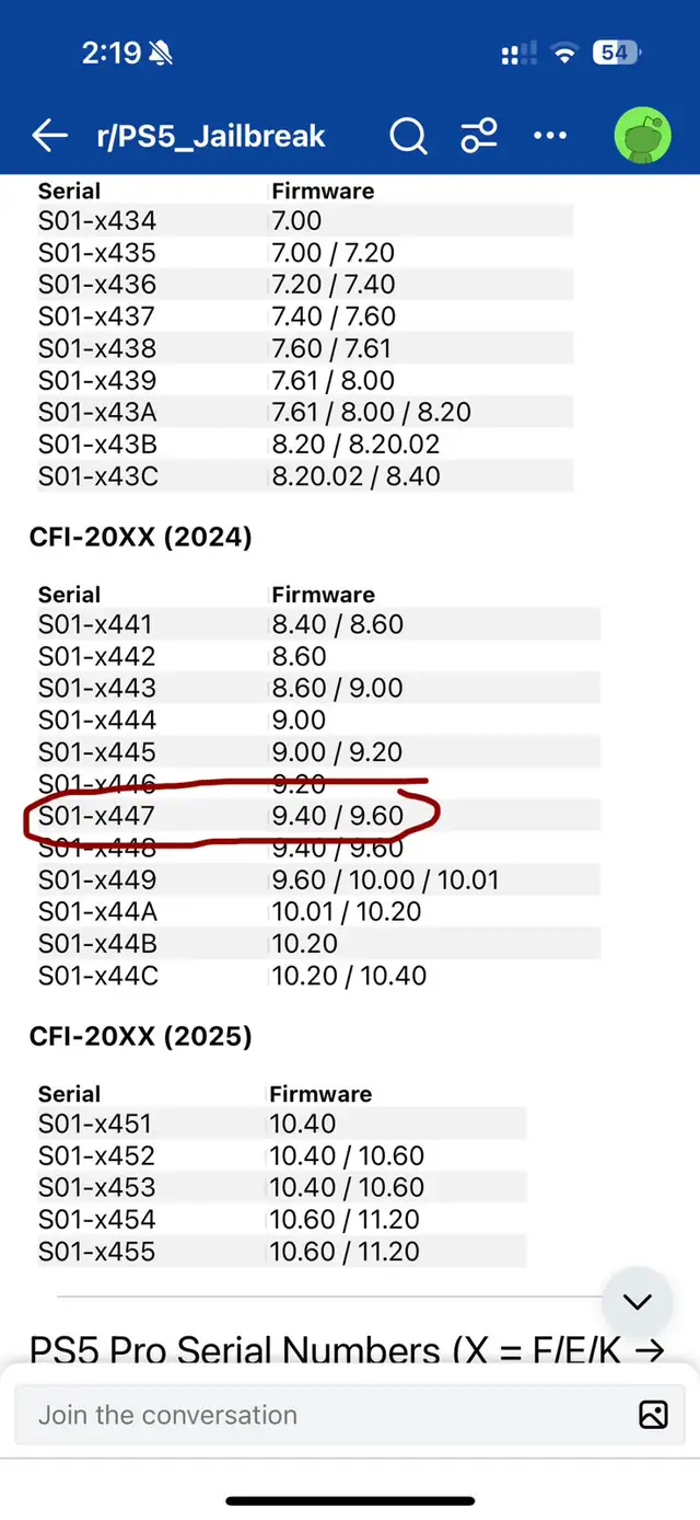 UNOPENED low Firmware 9.60 PS5 30th Anniversary Edition in Sony Playstation 5 in Ottawa - Image 8