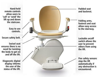 Acorn Stair lift ** INSTALLATION INCLUDED ** 6 in Health & Special Needs in Fredericton - Image 4