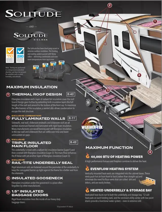 2023 Grand Design Solitude Rear Bunk House in Travel Trailers & Campers in Regina - Image 8