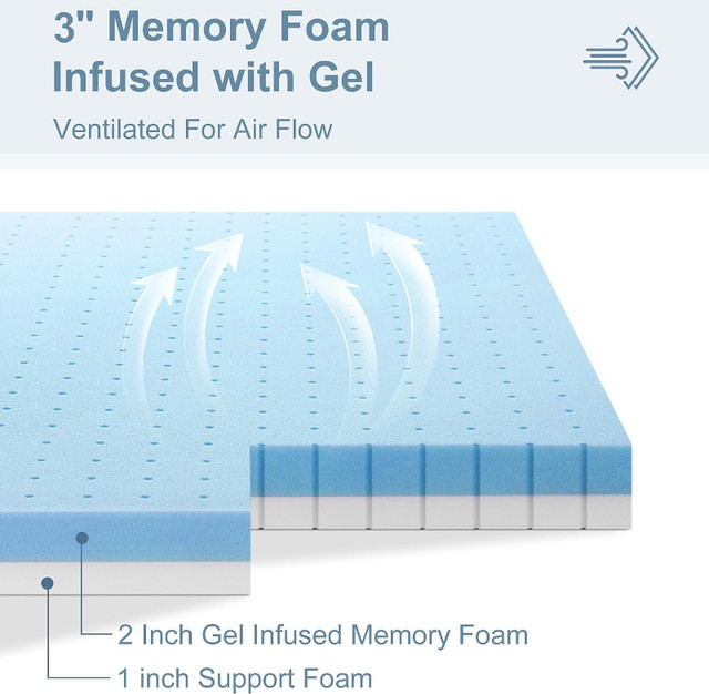 (100% BRAND-NEW) Memory Foam Mattress Topper (full size) in Beds & Mattresses in Markham / York Region - Image 4