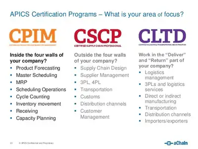 Supply Chain Exams Help, View more