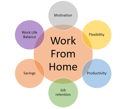 Work from home opportunity!!, View more