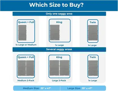 Premium Saggy Mattress Support (2X Large) - Extra Firm Fix for S, View more