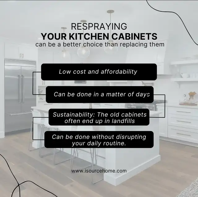 Kitchen cabinet painting 62863251427715121