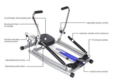 Orbital Rower 215, View more