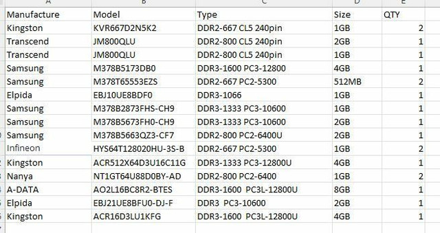 Muliple types of computer RAM memory, 10$ dans Composants de système  à Laval/Rive Nord