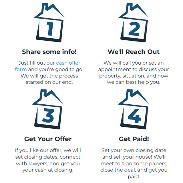 Wanted: Need To Sell Your House On Your Terms? Near Calgary in Houses for Sale in Calgary - Image 2