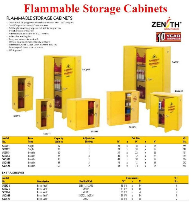 FLAMMABLE STORAGE CABINETS IN STOCK. LOWEST PRICE, FAST DELIVERY in Other in City of Toronto - Image 4