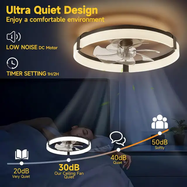 Ceiling Fan with Light - Brand New - 6 speed, Dimmable in Indoor Lighting & Fans in Mississauga / Peel Region - Image 5