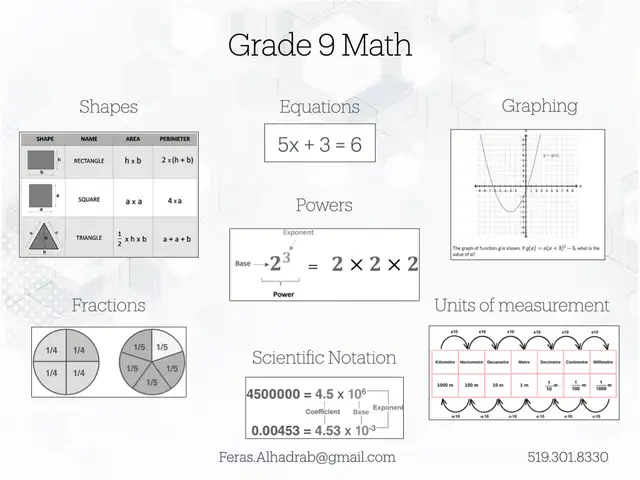 Math Tutoring546593653098424321