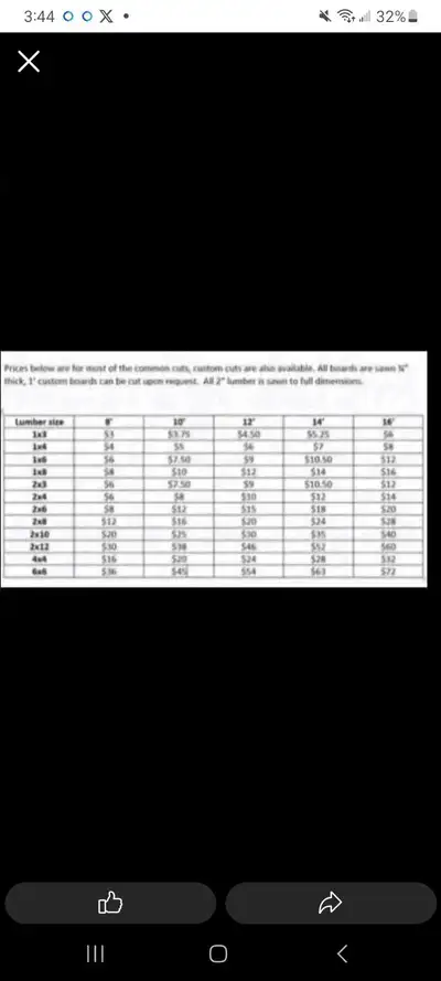 imperfect lumber at a discounted price, View more