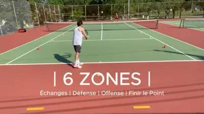Cours de Tennis Semi-Privé - Format 6 Zones, View more