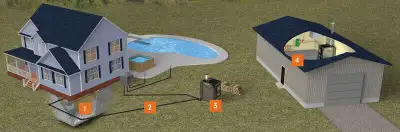 Heatmaster Wood Boilers - Manitoba Made for Manitoba Winters, View more