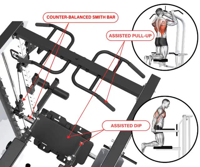 POWER FORCE COMMERCIAL SMITH MACHINE - SMX   - Chilliwack in Exercise Equipment in Chilliwack - Image 7