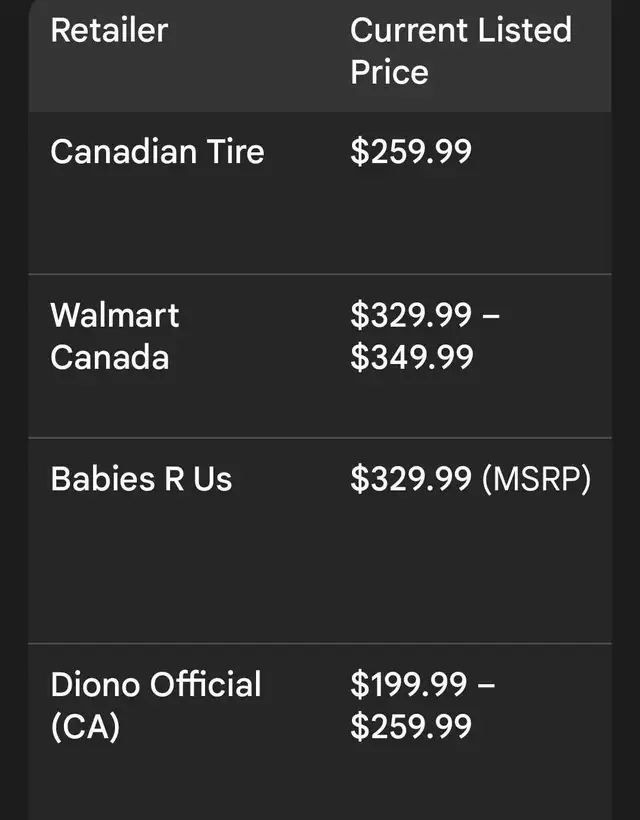 Diono Radian 3R Car Seat  please  read before  contacting in Strollers, Carriers & Car Seats in Markham / York Region - Image 6