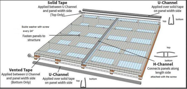 Gazebo / Pergola / Greenhouse / Carport / Polycarbonate Panels in Roofing in Edmonton - Image 2