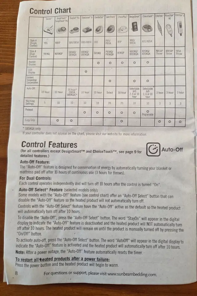 Mattress cover heater queen size.  Sunbeam. in Bedding in Hamilton - Image 8