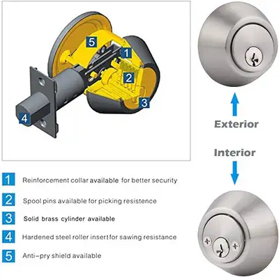 Milton Locksmith Emergency - Vehicle Keys and Home Lock Services, View more
