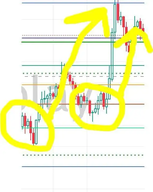 Learn To Trade - Earn While You Learn424775153794437121