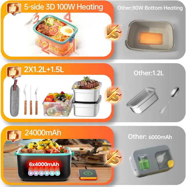 90, Heated Lunch Box Cordless Electric, 2.4L Capacity414907431052257281