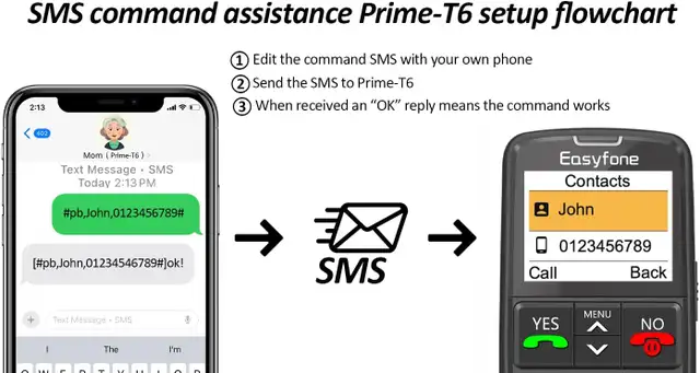 ❤️NEW IN BOX: Easyfone Prime-T6 4G Big Button Cell Phone in Cell Phones in Markham / York Region - Image 5